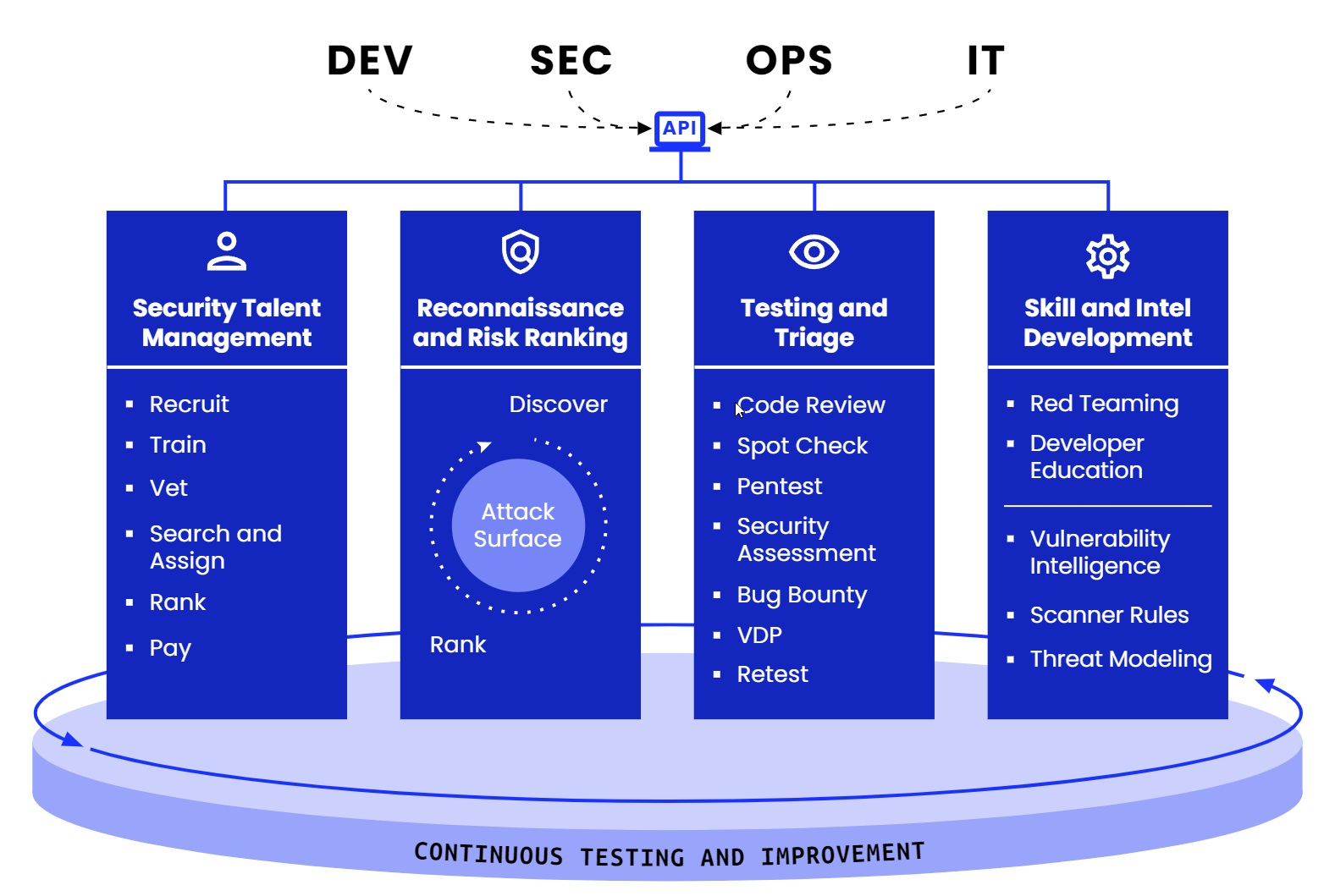 HackerOne ARM company vision